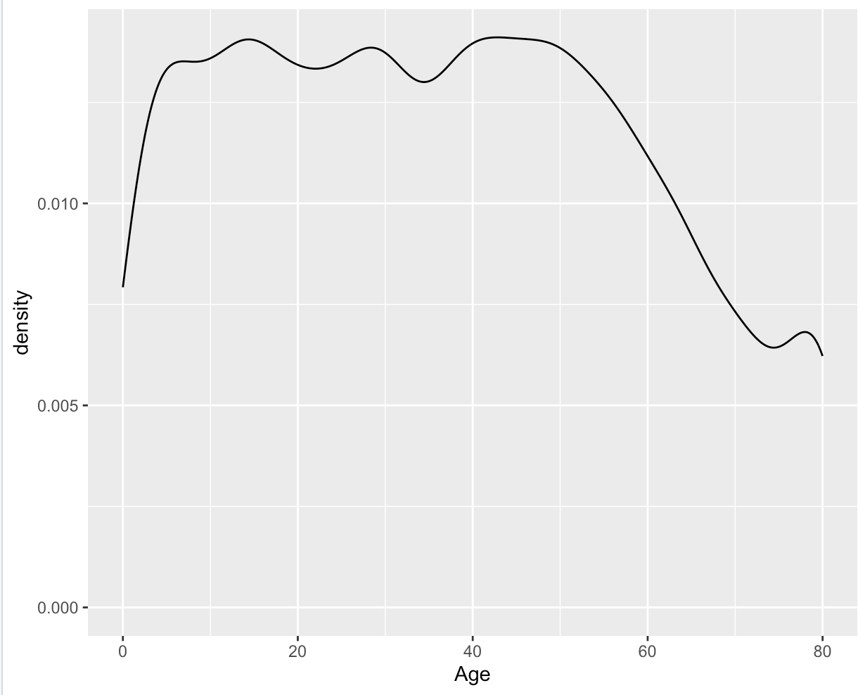 NHANES density plot